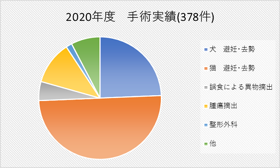 手術実績2.png