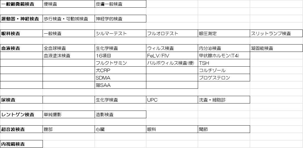院内検査項目②.jpg
